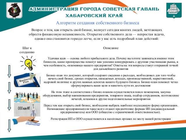Презентация регистрация ип фсс численность для электронной отчетности
